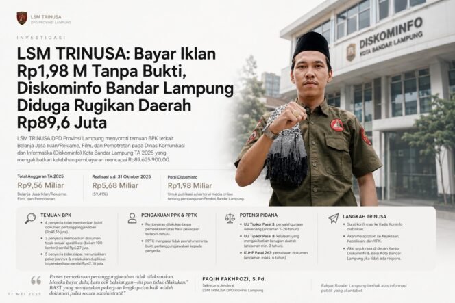 
LSM TRINUSA: Bayar Iklan Rp1,98 M Tanpa Bukti, Diskominfo Bandar Lampung Diduga Rugikan Daerah Rp89,6 Juta